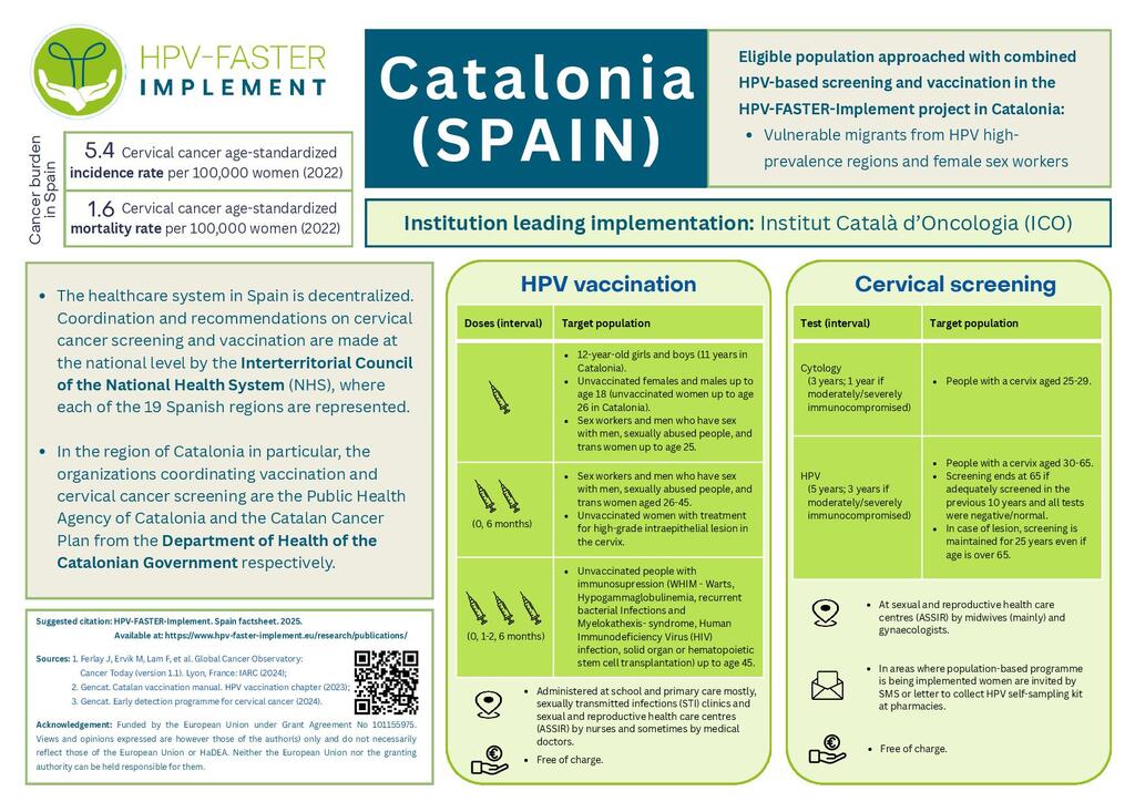 HPV-FASTER Spain_GrantID